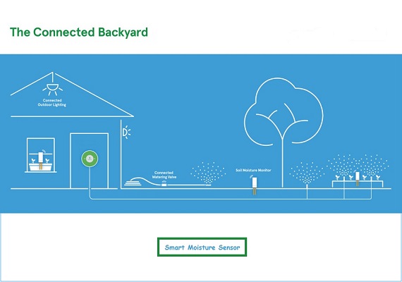 Therefore, a device capable of monitoring the moisture content of soil and notifying a user when it reaches a pre-set level is needed.